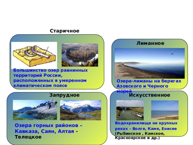 Старичное  Лиманное Большинство озер равнинных территорий России, расположенных в умеренном климатическом поясе Озера-лиманы на берегах Азовского и Черного морей Искусственное Запрудное Водохранилища на крупных реках – Волге, Каме, Енисее  (Рыбинское , Камское, Красноярское и др.) Озера горных районов – Кавказа, Саян, Алтая - Телецкое 