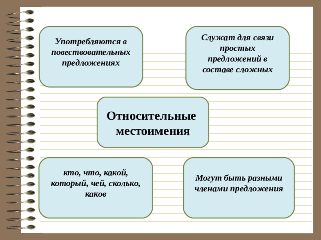 Служат для связи простых предложений в составе сложных  Употребляются в повествовательных предложениях  Относительные местоимения Могут быть разными членами предложения  кто, что, какой, который, чей, сколько, каков  