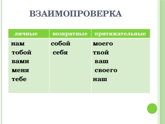 Взаимопроверка  личные  возвратные  нам  притяжательные  тобой собой  себя  вами моего твой  меня  тебе  ваш  своего наш  