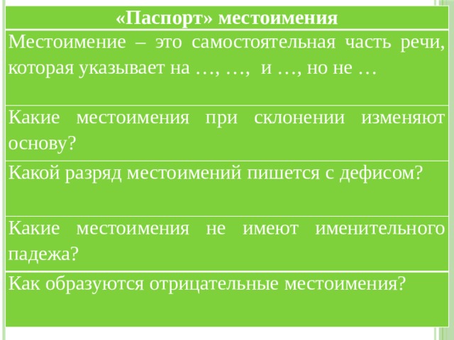«Паспорт» местоимения Местоимение – это самостоятельная часть речи, которая указывает на …, …, и …, но не … Какие местоимения при склонении изменяют основу? Какой разряд местоимений пишется с дефисом? Какие местоимения не имеют именительного падежа? Как образуются отрицательные местоимения? 
