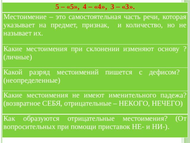 5 – «5», 4 – «4», 3 – «3». Местоимение – это самостоятельная часть речи, которая указывает на предмет, признак, и количество, но не называет их. Какие местоимения при склонении изменяют основу ? (личные) Какой разряд местоимений пишется с дефисом? (неопределенные) Какие местоимения не имеют именительного падежа? (возвратное СЕБЯ, отрицательные – НЕКОГО, НЕЧЕГО) Как образуются отрицательные местоимения? (От вопросительных при помощи приставок НЕ- и НИ-). 