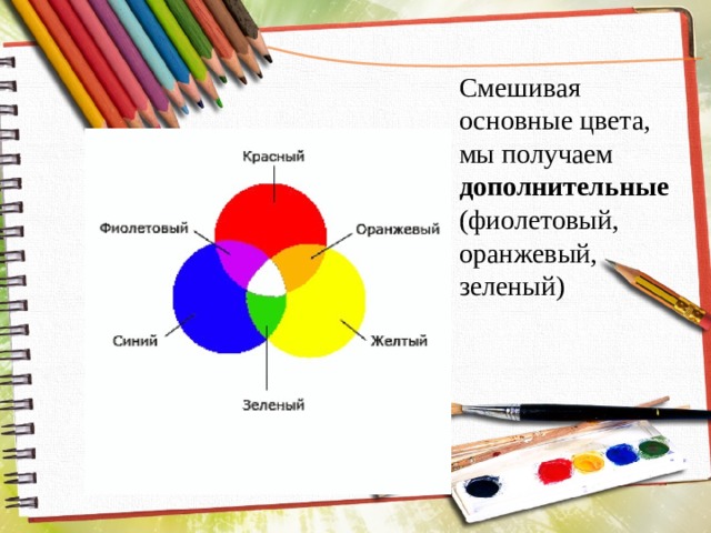 Смешивая основные цвета, мы получаем дополнительные (фиолетовый, оранжевый, зеленый) 