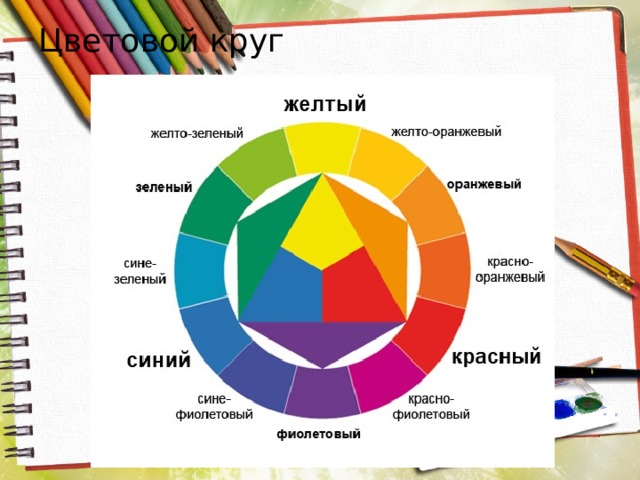 Цветовой круг Назовите основные цвета. Какие цвета можно получить при смешении основных цветов? 