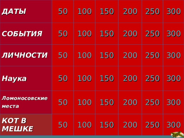 ДАТЫ СОБЫТИЯ 50 100 ЛИЧНОСТИ 50 Наука 50 100 150 Ломоносовские места  150 100 50 200 КОТ В МЕШКЕ 100 50 200 250 150 100 50 200 150 250 300 100 150 200 2 50 300 200 150 250 300 200 300 250 300 250 300 