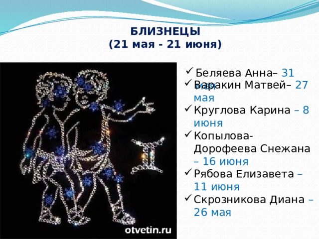 БЛИЗНЕЦЫ (21 мая - 21 июня) Беляева Анна– 31 мая Варакин Матвей– 27 мая Круглова Карина – 8 июня Копылова-Дорофеева Снежана – 16 июня Рябова Елизавета – 11 июня Скрозникова Диана – 26 мая 