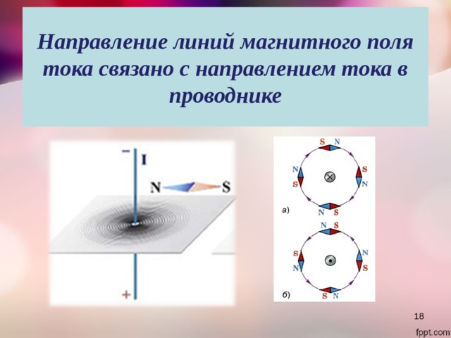 Направление линий магнитного поля тока связано с направлением тока в проводнике  