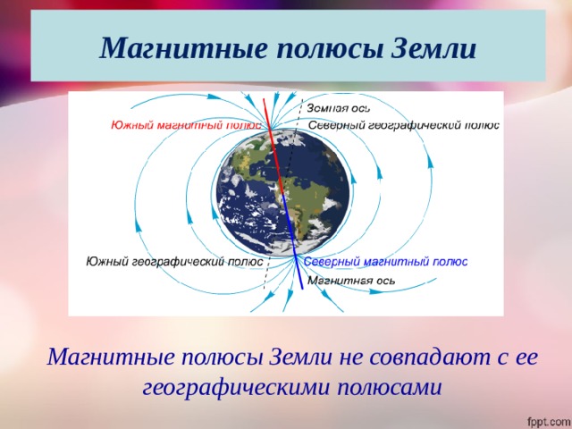 Где находится географические полюса земли