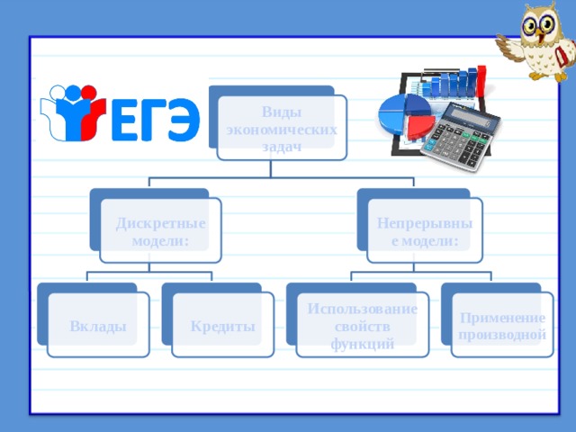 Виды экономических задач Непрерывные модели: Дискретные модели: Использование свойств функций Кредиты Применение производной Вклады 