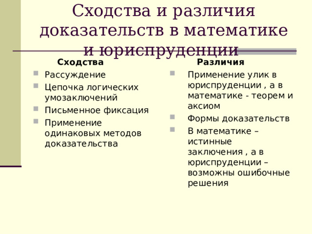 Сходства и различия доказательств в математике и юриспруденции  Сходства  Различия  Рассуждение Цепочка логических умозаключений Письменное фиксация Применение одинаковых методов доказательства Применение улик в юриспруденции , а в математике - теорем и аксиом Формы доказательств В математике – истинные заключения , а в юриспруденции – возможны ошибочные решения  