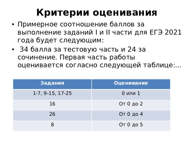 Критерии егэ русский 2024 тест. Критерии тестовой части. Критерии оценивания ЕГЭ по русскому тестовая часть. Критерии ЕГЭ.