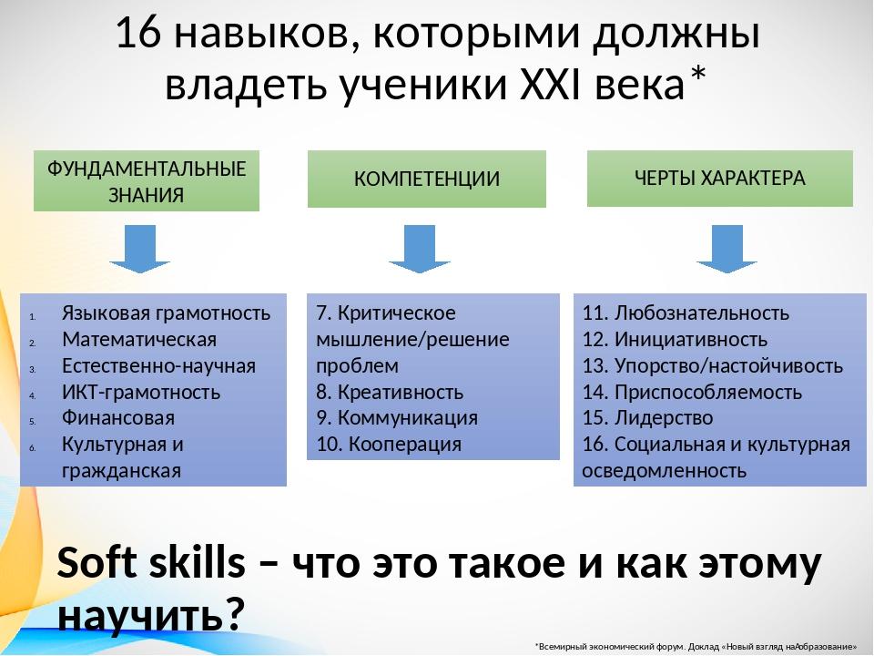 Фгос 2020 2021. 16 Навыков которыми должны владеть ученики 21 века. Навыки ученика 21 века. Навыки XXI века компетенции. Компетенции математической грамотности.