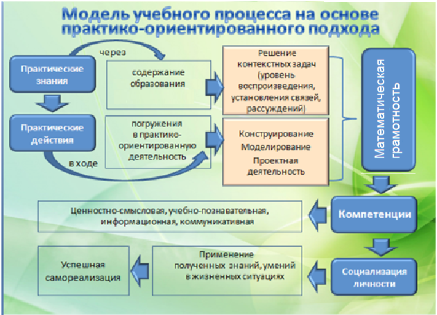 Темы индивидуальных проектов по истории для студентов спо