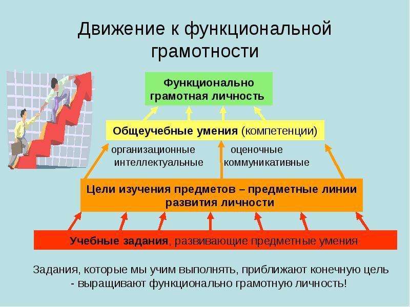 Что является результатом учебного проекта