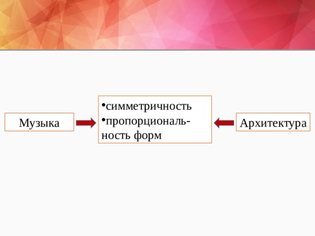 симметричность пропорциональ-ность форм Музыка Архитектура 