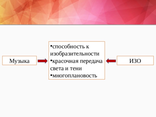 способность к изобразительности красочная передача света и тени многоплановость Музыка ИЗО 