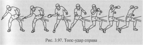 Прием подачи в настольном теннисе