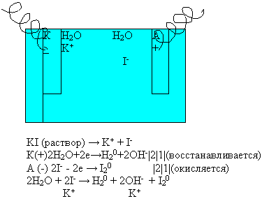 Электролиз раствора калия. Электролиз раствора йодида калия. Схема электролиза йодида калия. Электролиз раствора калий йод. Электролиз раствора иодида калия.