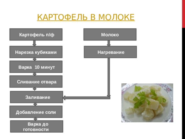 Приготовление блюд из отварных и припущенных овощей и грибов