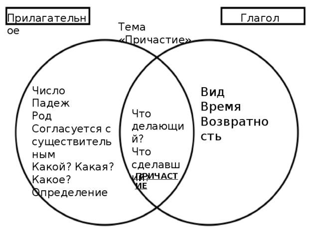 Ионыч беликов диаграмма венна