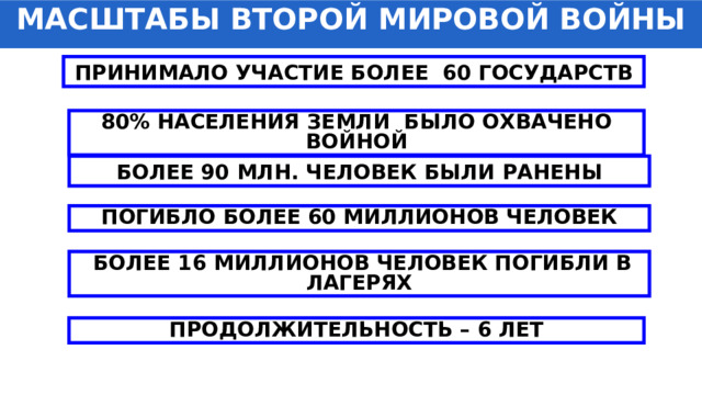 МАСШТАБЫ ВТОРОЙ МИРОВОЙ ВОЙНЫ ПРИНИМАЛО УЧАСТИЕ БОЛЕЕ 60 ГОСУДАРСТВ 80% НАСЕЛЕНИЯ ЗЕМЛИ БЫЛО ОХВАЧЕНО ВОЙНОЙ БОЛЕЕ 90 МЛН. ЧЕЛОВЕК БЫЛИ РАНЕНЫ ПОГИБЛО БОЛЕЕ 60 МИЛЛИОНОВ ЧЕЛОВЕК  БОЛЕЕ 16 МИЛЛИОНОВ ЧЕЛОВЕК ПОГИБЛИ В ЛАГЕРЯХ ПРОДОЛЖИТЕЛЬНОСТЬ – 6 ЛЕТ 