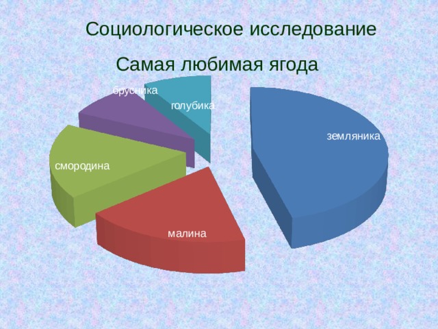 Социологическое исследование Самая любимая ягода