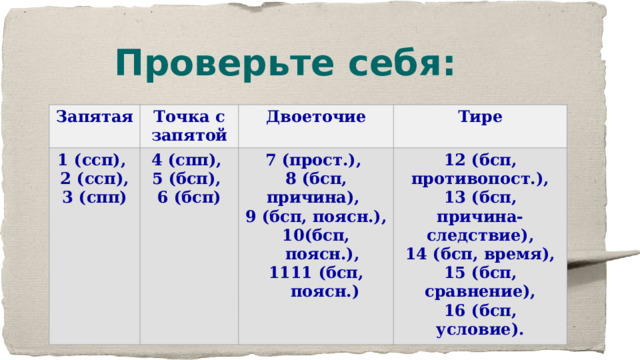 Представьте себе запятые. ССП-2.5.