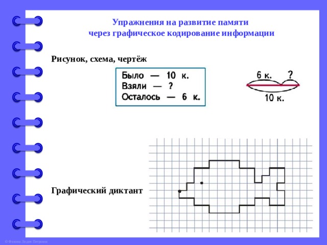 Упражнения на развитие памяти через графическое кодирование информации Рисунок, схема, чертёж Графический диктант 