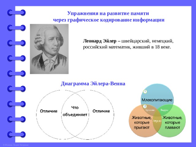 Упражнения на развитие памяти через графическое кодирование информации Леонард Эйлер – швейцарский, немецкий, российский математик, живший в 18 веке. Диаграмма Эйлера-Венна 