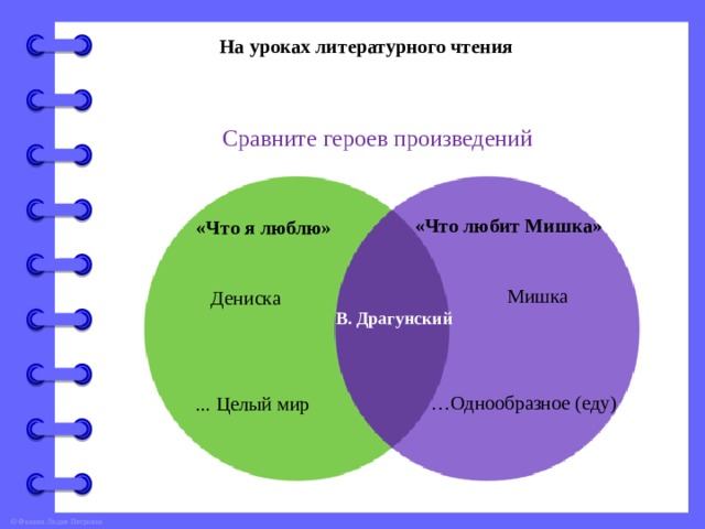 На уроках литературного чтения Сравните героев произведений «Что любит Мишка» «Что я люблю» Мишка Дениска В. Драгунский … Однообразное (еду) ... Целый мир 