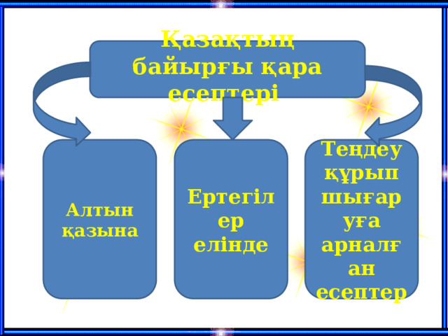  Қазақтың байырғы қара есептері    Алтын қазына Ертегілер елінде Теңдеу құрып шығаруға арналған есептер 