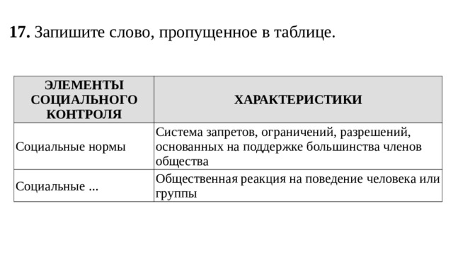 17. Запишите слово, пропущенное в таблице. ЭЛЕМЕНТЫ СОЦИАЛЬНОГО КОНТРОЛЯ ХАРАКТЕРИСТИКИ Социальные нормы Система запретов, ограничений, разрешений, основанных на поддержке большинства членов общества Социальные ... Общественная реакция на поведение человека или группы 