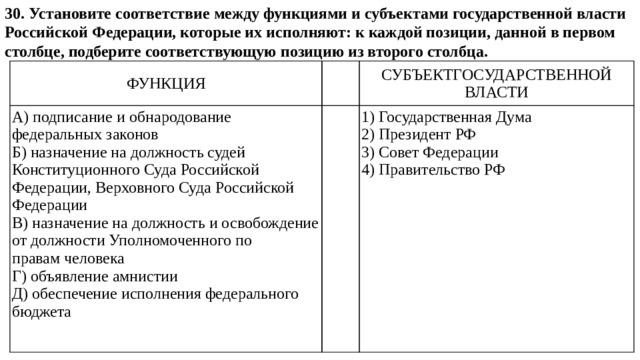 30. Установите соответствие между функциями и субъектами государственной власти Российской Федерации, которые их исполняют: к каждой позиции, данной в первом столбце, подберите соответствующую позицию из второго столбца. ФУНКЦИЯ   А) подписание и обнародование   СУБЪЕКТГОСУДАРСТВЕННОЙ федеральных законов ВЛАСТИ Б) назначение на должность судей 1) Государственная Дума Конституционного Суда Российской 2) Президент РФ Федерации, Верховного Суда Российской 3) Совет Федерации 4) Правительство РФ Федерации В) назначение на должность и освобождение от должности Уполномоченного по правам человека Г) объявление амнистии Д) обеспечение исполнения федерального бюджета 