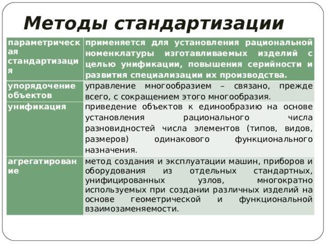 Характеристика методов стандартизации