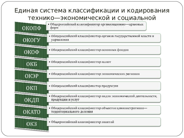Единая система классификации и кодирования технико—экономической и социальной информации (ЕСКК) 