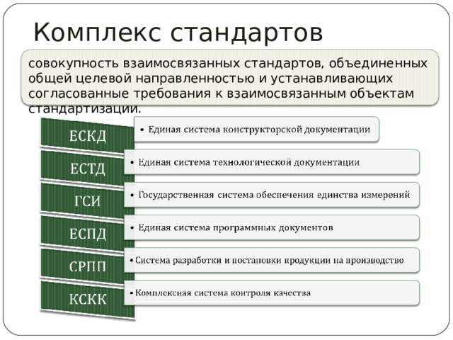 Соответствие стандартам система стандартов. Комплексы стандартов для целей сертификации. Комплекс (система) стандартов. Комплексы стандартов перечислить. Номер комплекса стандартов ГОСТ.