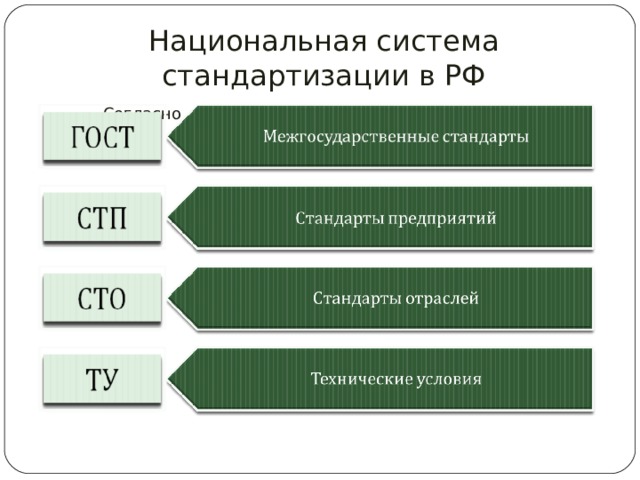 Нормативные документы по стандартизации презентация