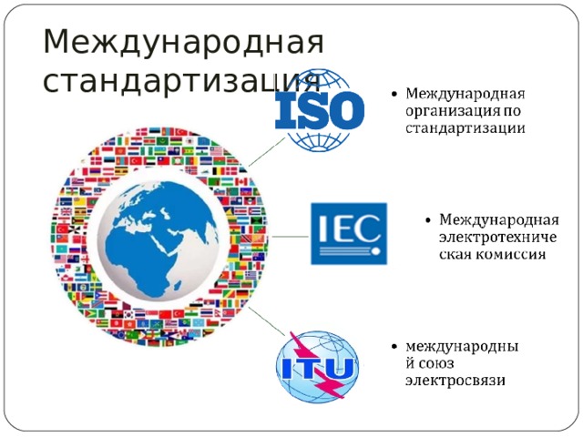 Международная стандартизация 