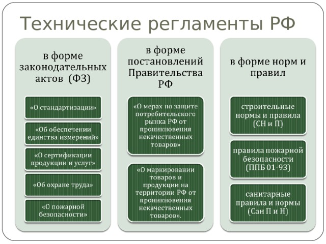 Обязательный технический регламент