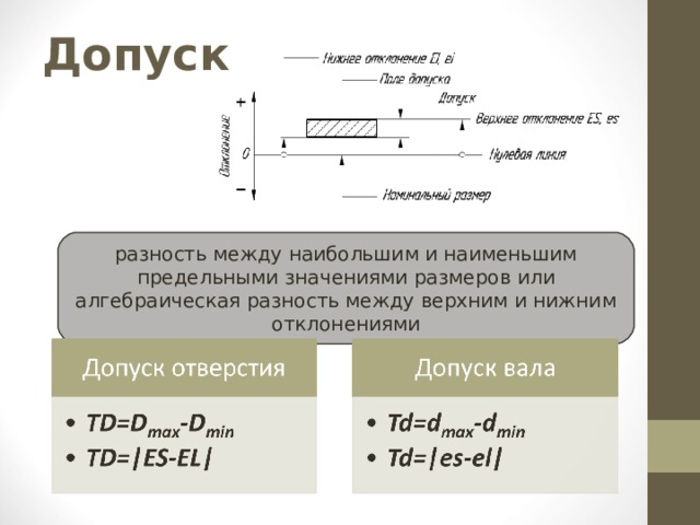 Разность между