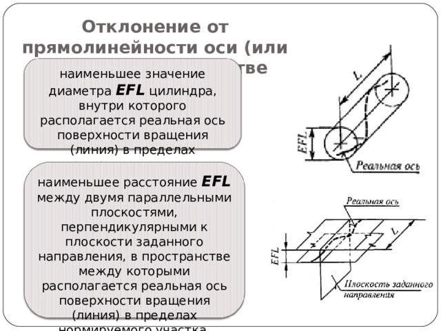 Прямолинейность на чертеже это