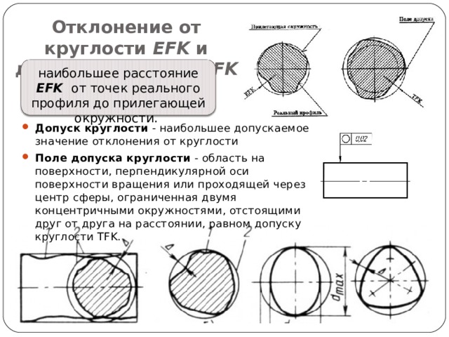 Как обозначается на чертеже допуск цилиндричности