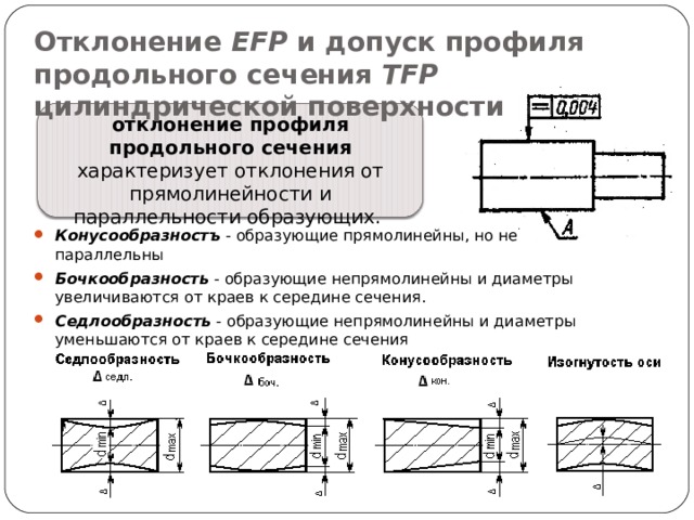 Допуск по параллельности на чертеже