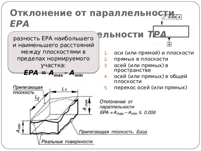 Допуск на параллельность на чертеже