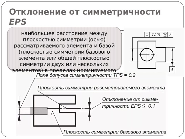 Как обозначается на чертеже допуск симметричности