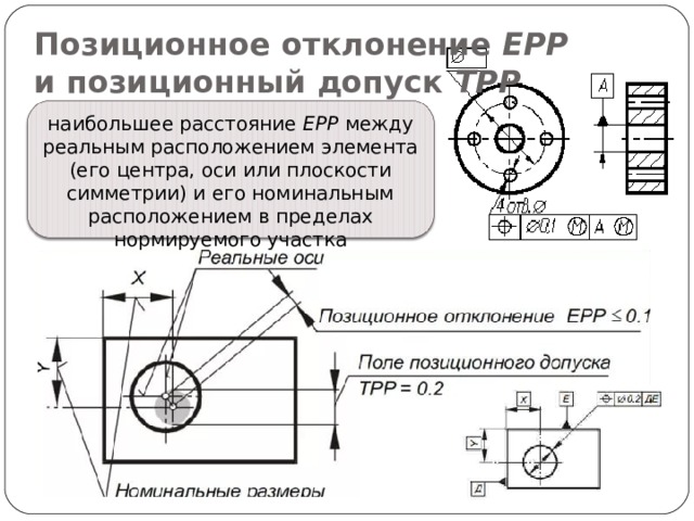 Зависимый допуск на чертеже это что