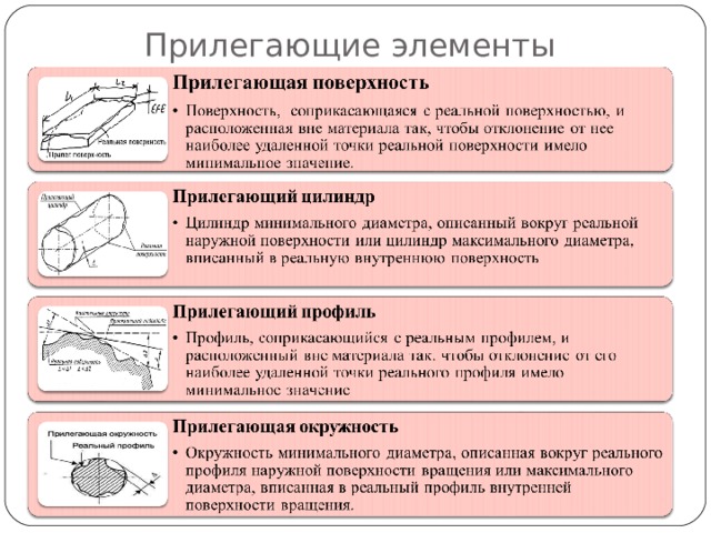 Прилегающие элементы 