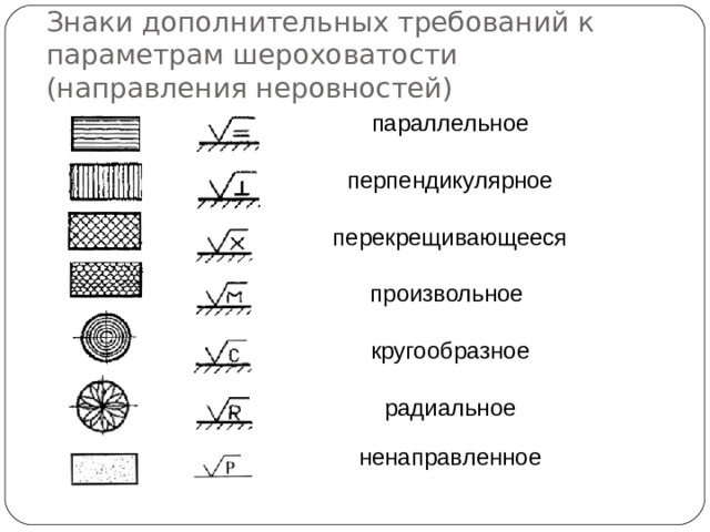 На рисунке показано условное обозначение типа направления неровностей поверхностей с