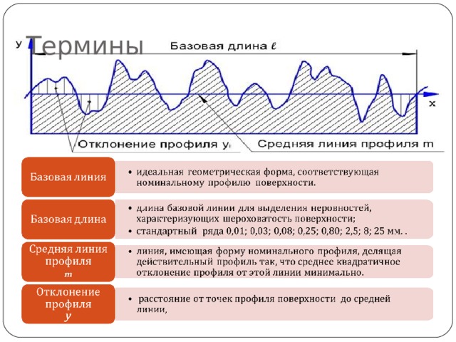 Термины 