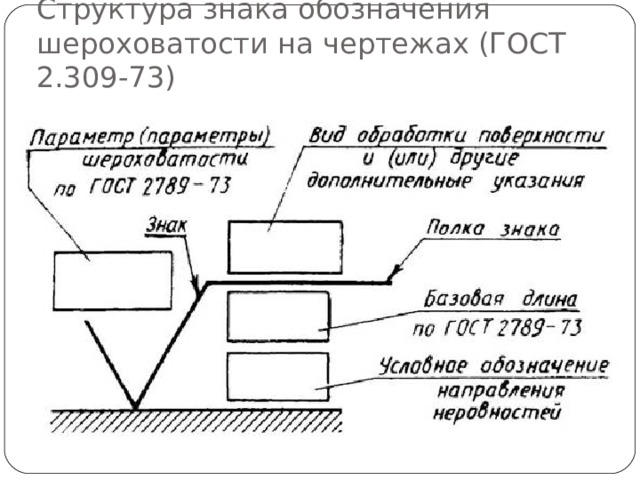 Ескд 2.309. Чтение чертежей шероховатость поверхности. Знаки шероховатости на чертежах обозначение поверхности. Шероховатость 80 на чертеже.