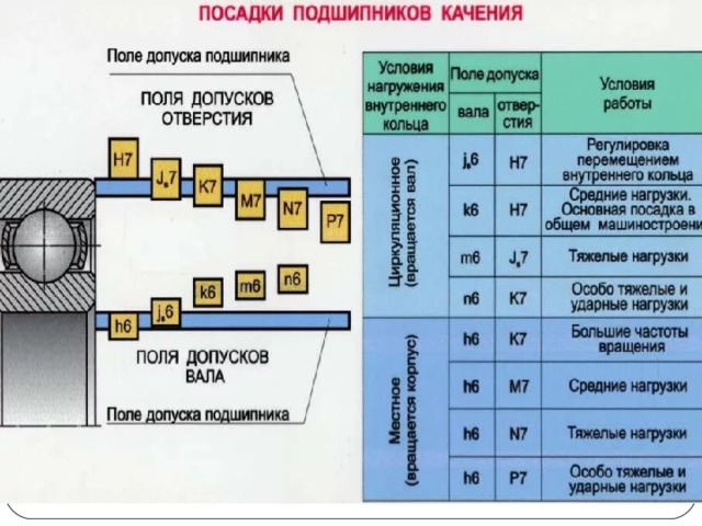 Точность подшипников качения